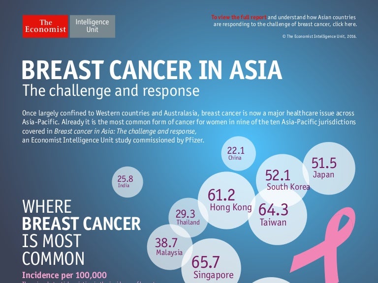 china breast cancer Ass finger teen